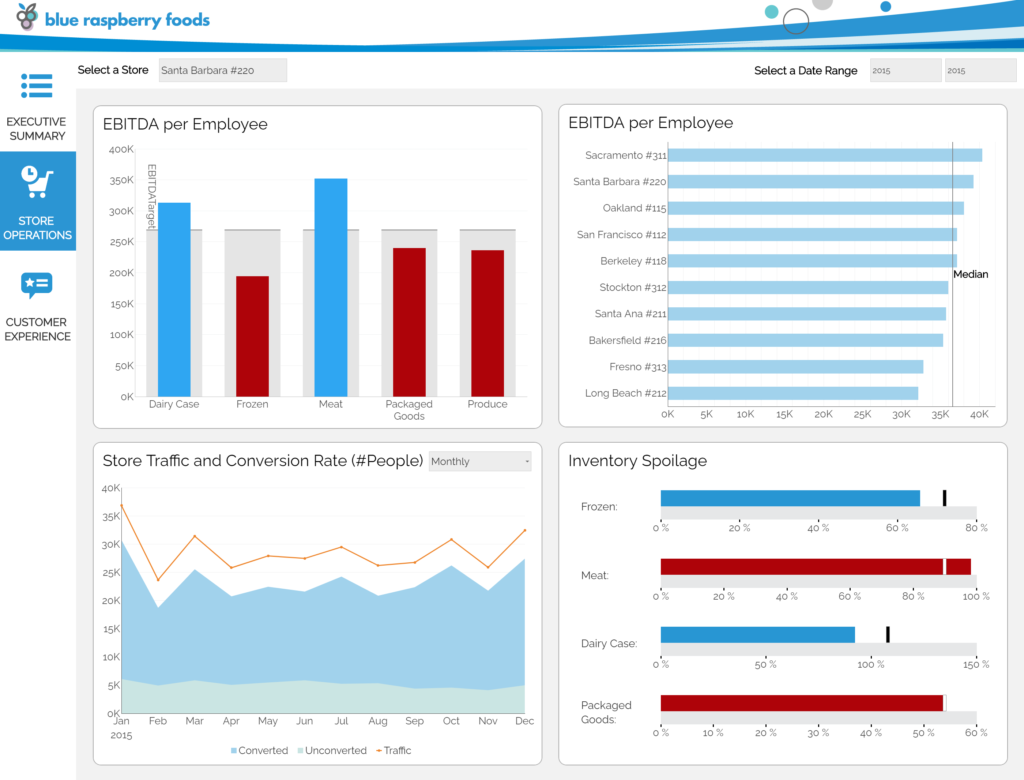 Blue Raspberry Dashboard