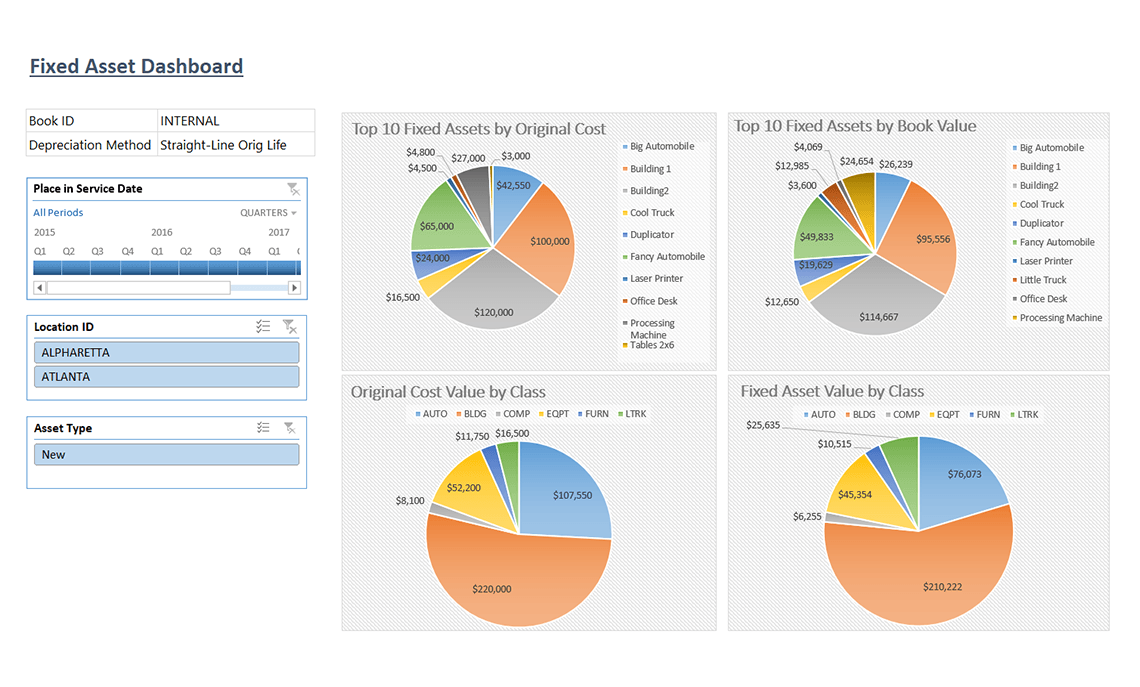 Fixed Asset Dashboard