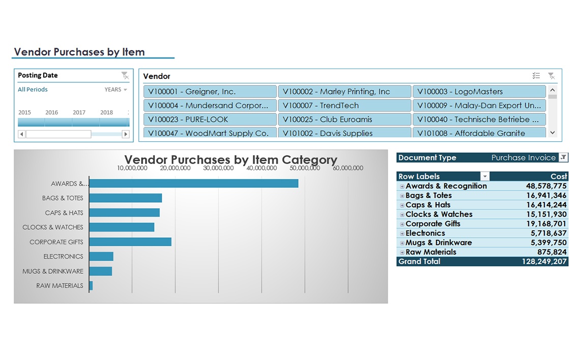 Vendor Account by Purchasing