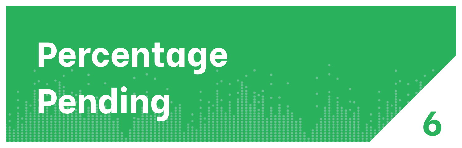 Insurance Percentage Pending KPI