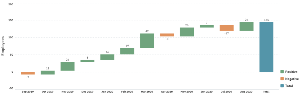 Waterfall Charts in Qlik Sense