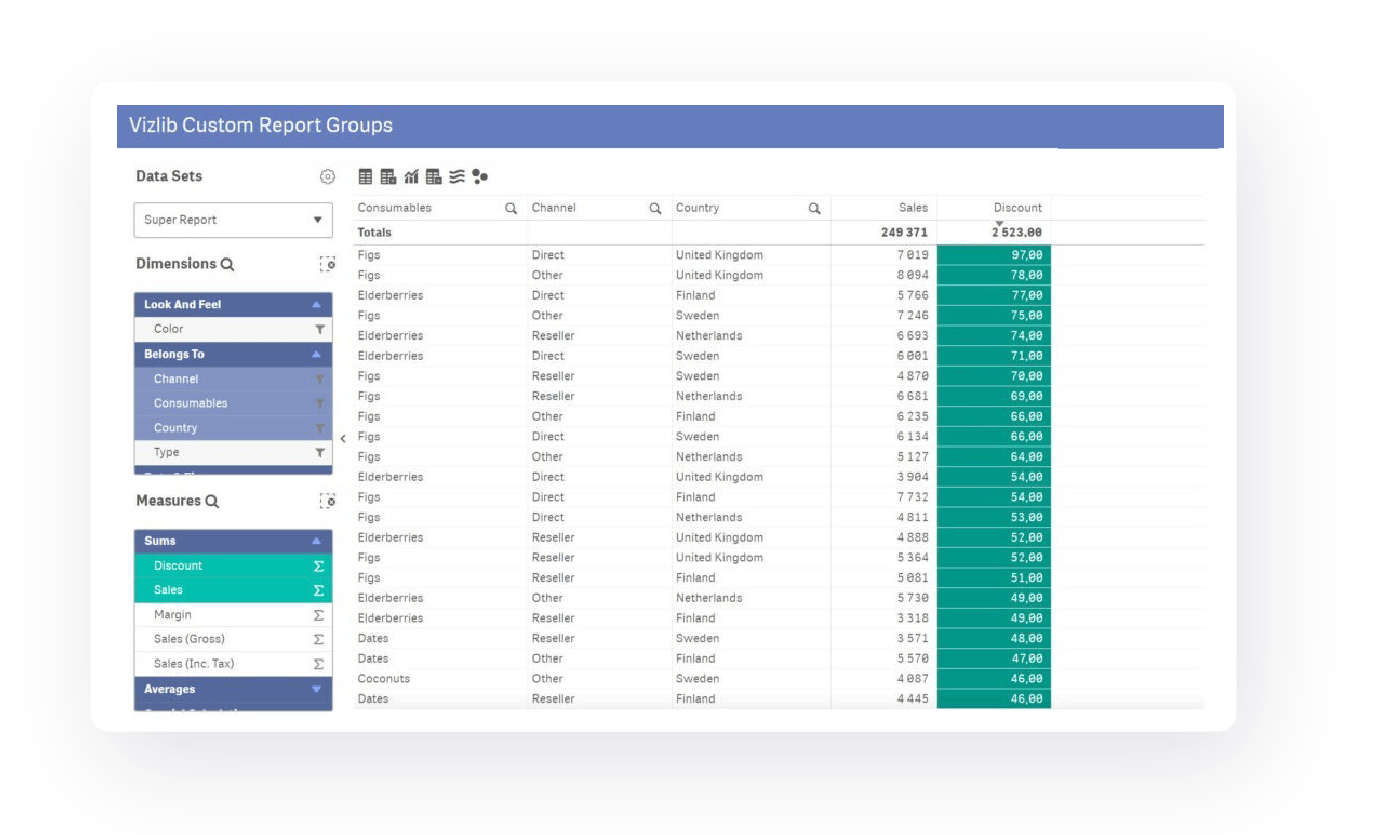 Vizlib Self-Service for Qlik Sense showing easy grouping