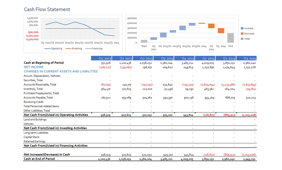 Cash Flow Statement
