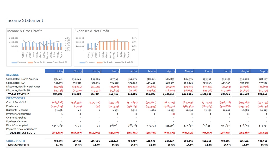 Financial Reports Review