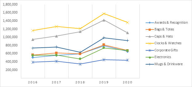 line-chart-example