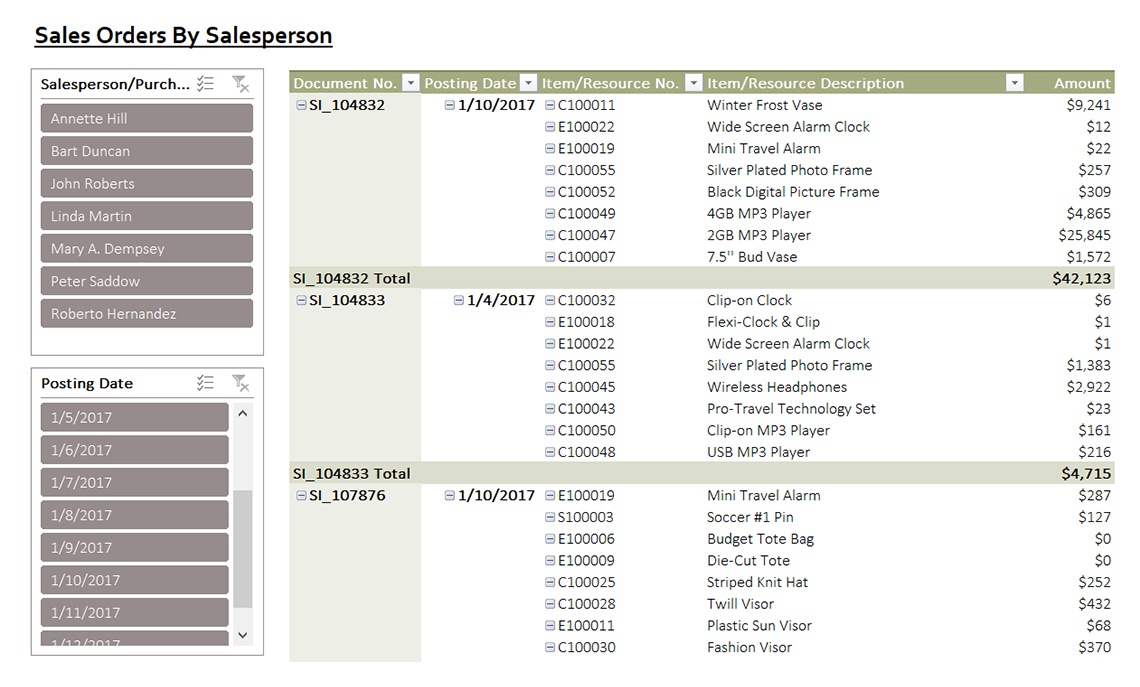 Sales Orders by Salesperson