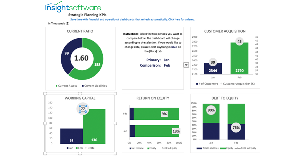 Strategic Planning KPI Dashboard