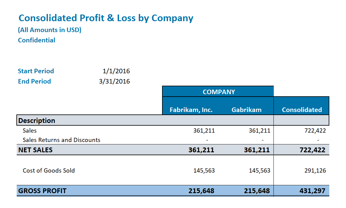 GL Consolidated Profit and Loss