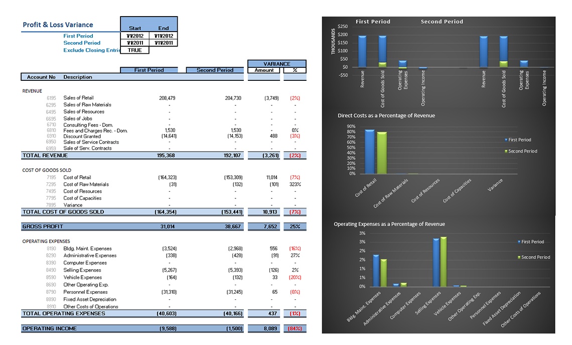 Profit and Loss Variance