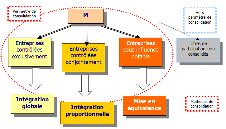 Tableau