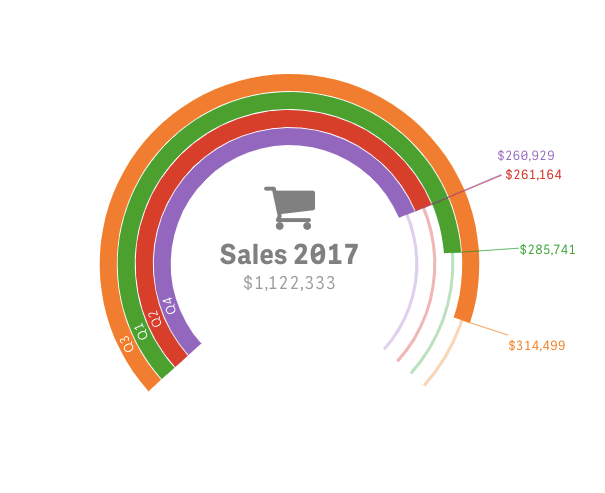 Activity Gauge for sales and consumer products