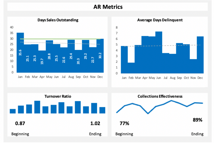 AR dashboard