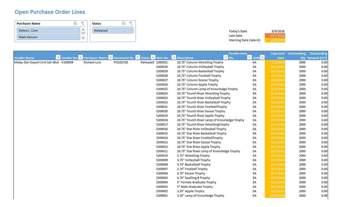 Open Purchase Order Lines