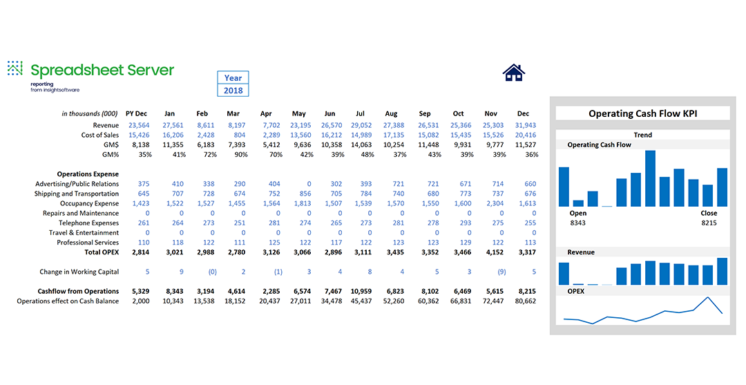 Operating Cash Flow Report