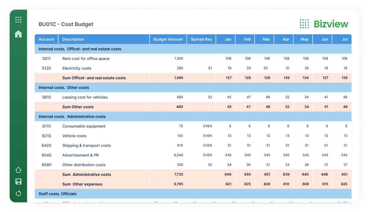 Bizview