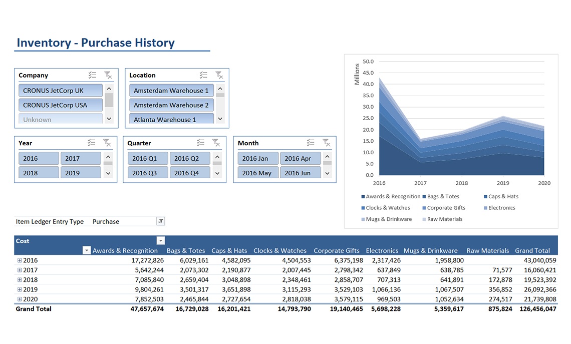 Inventory Purchase History