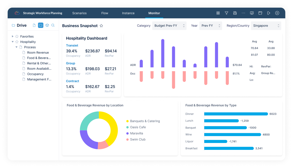 Planning, Forecasting, and Financial Close