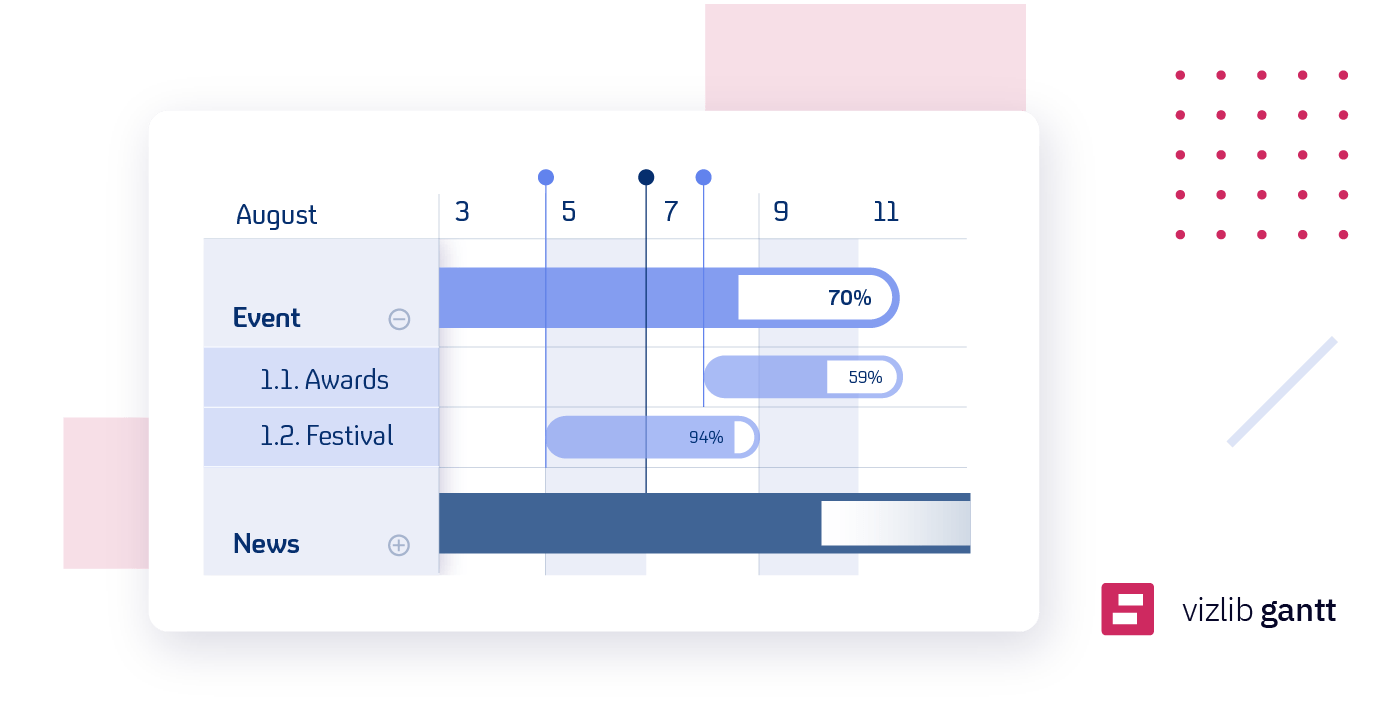 Vizlib Gantt: What is a Gantt Chart and how to create one in Qlik Sense?