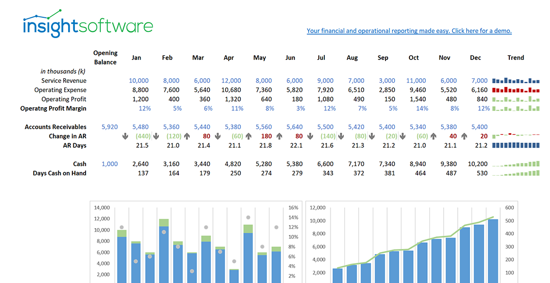 Healthcare KPI Dashboard