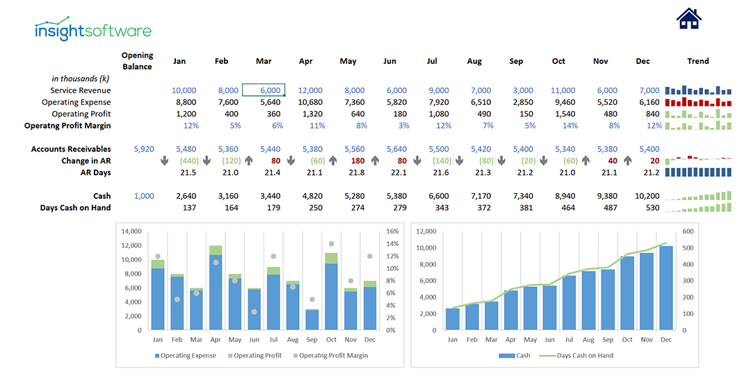 Healthcare KPI Report