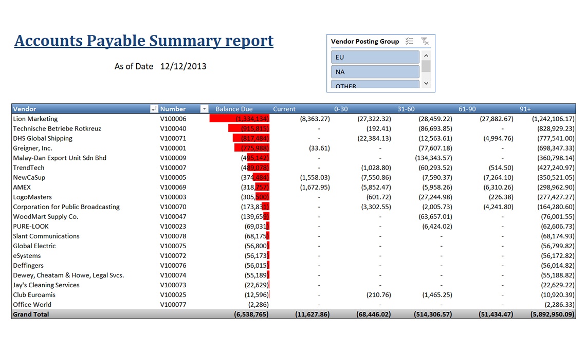 Accounts Payable Summary Report