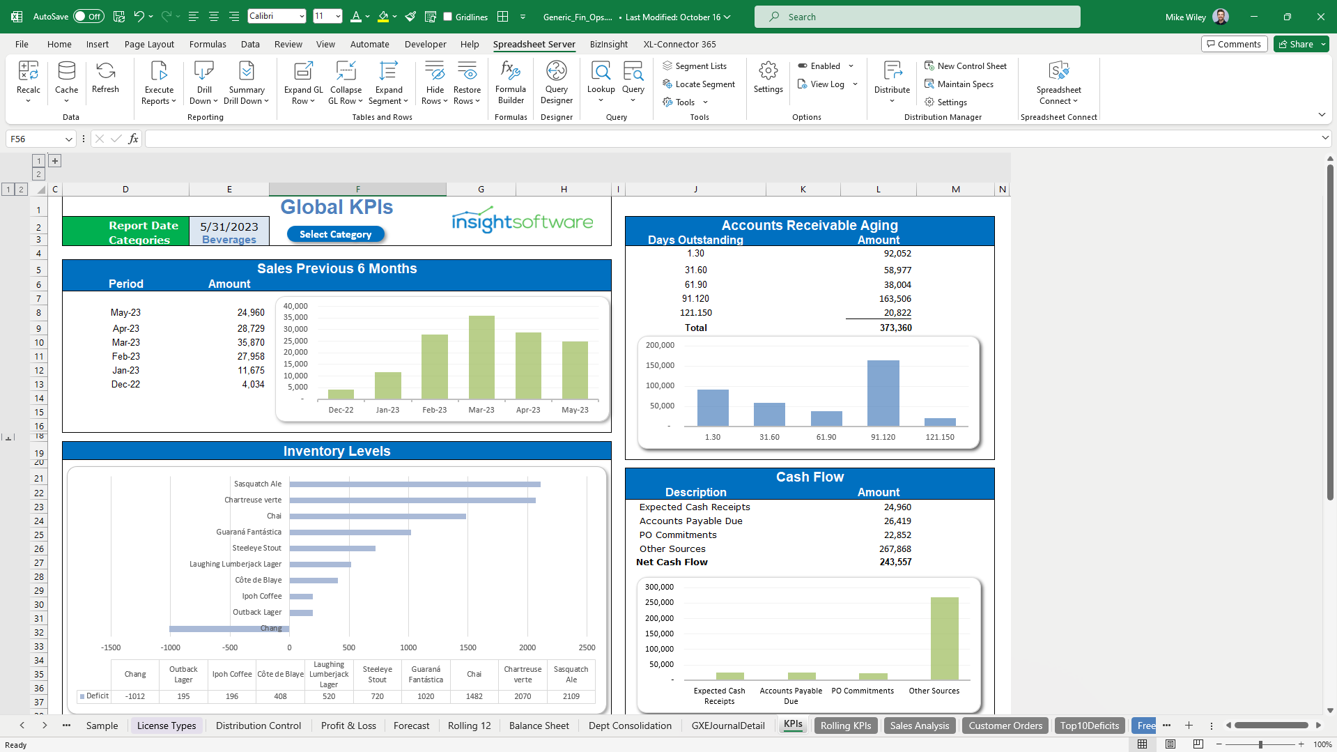 Management Information Dashboard