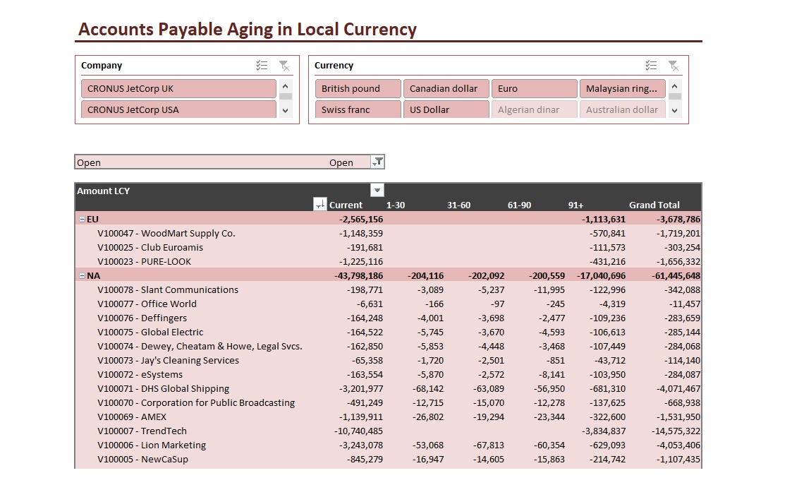 Accounts Payable Aging