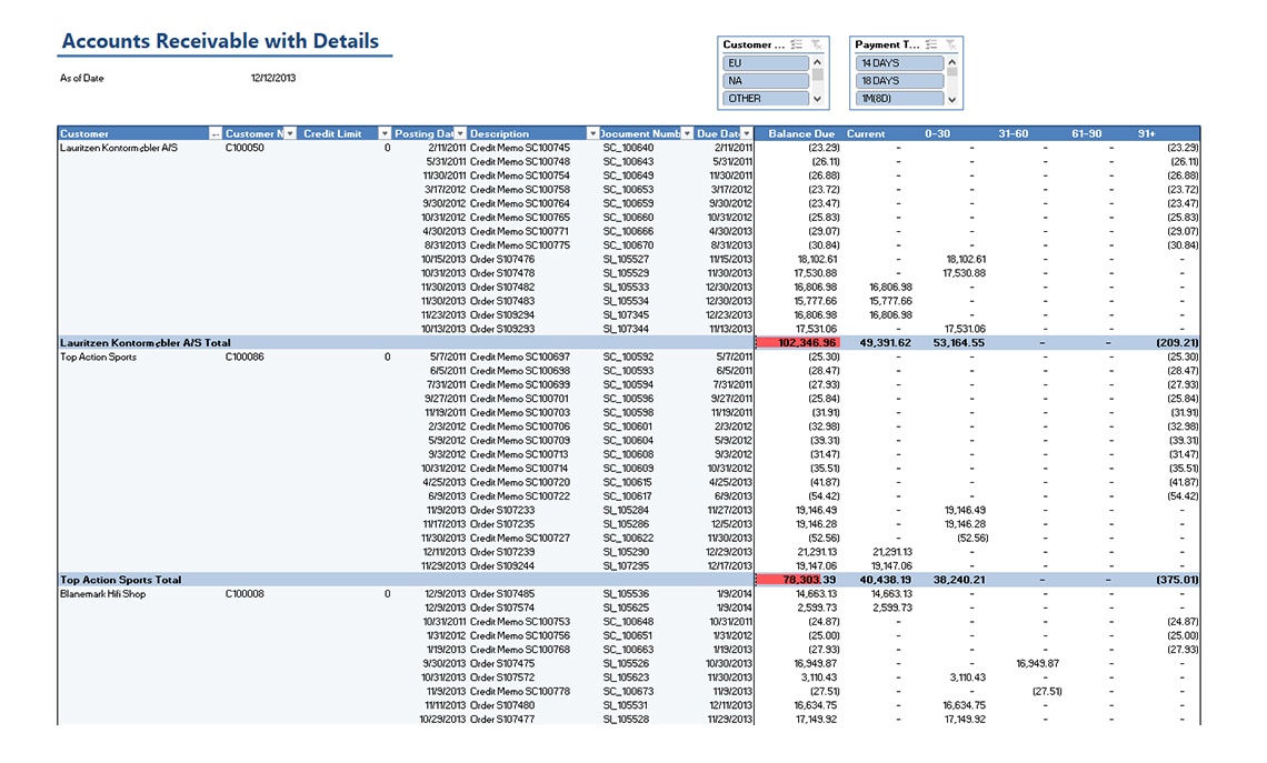 Accounts Receivable with Details