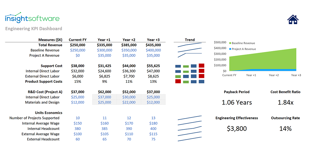 Engineering KPIs Report