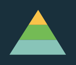 Pyramid Chart