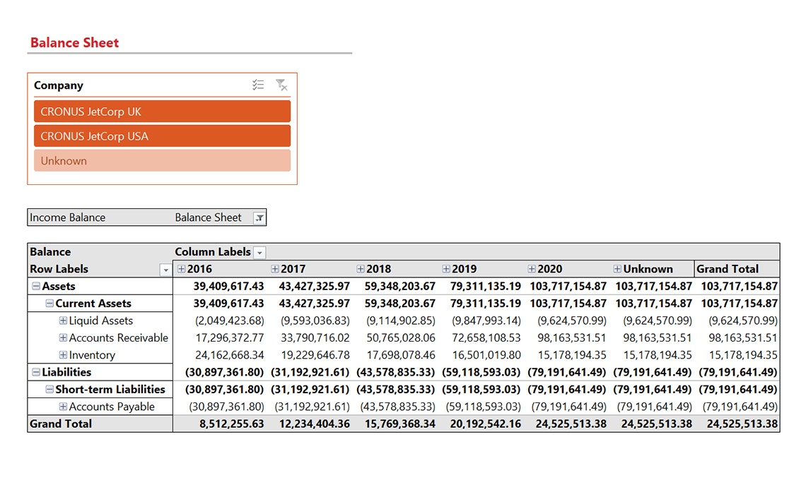 Balance Sheet
