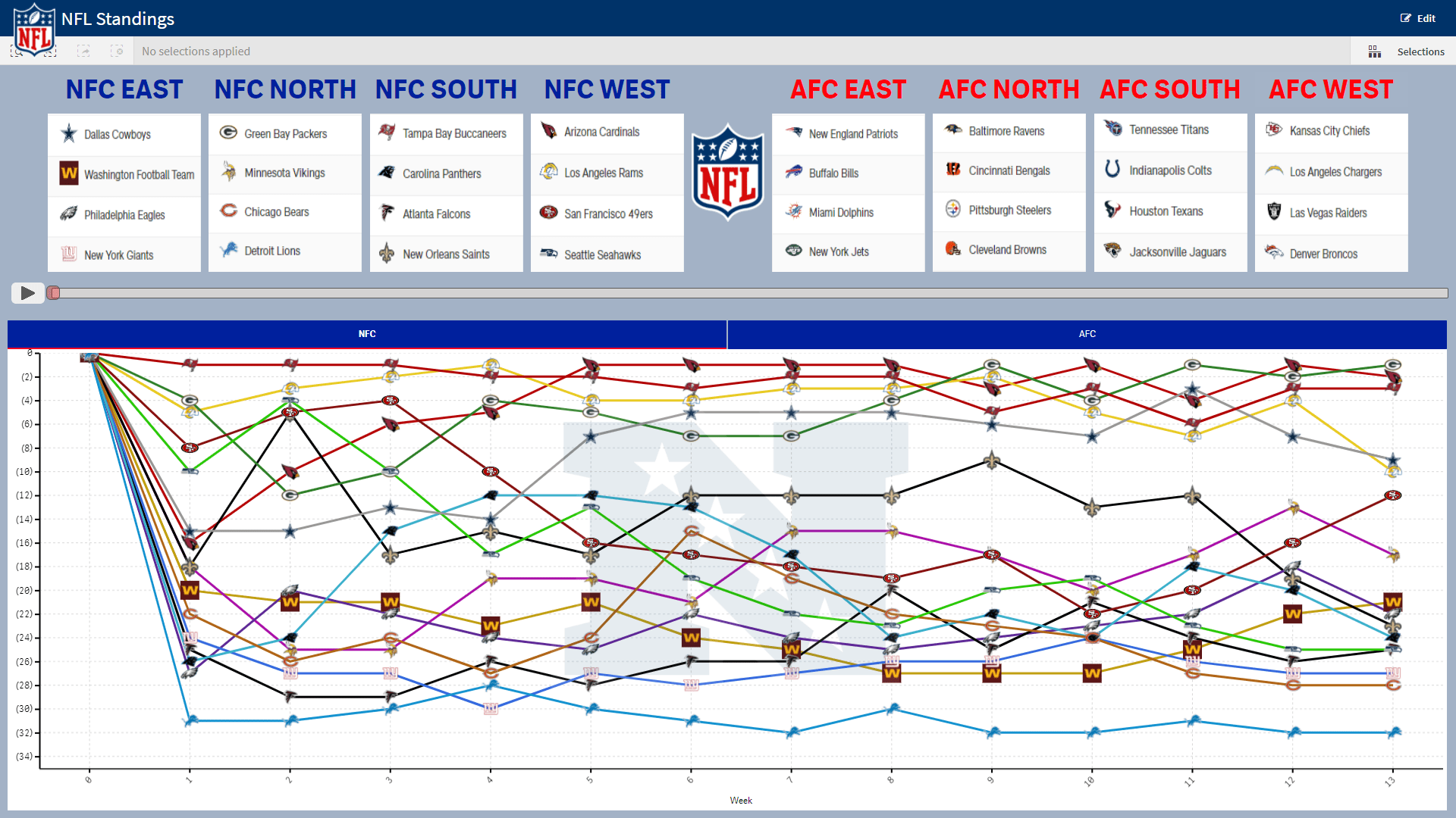 NFL Standings