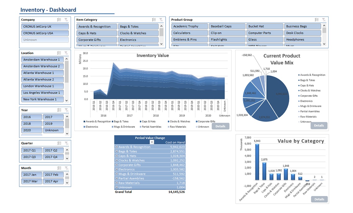 Inventory Value