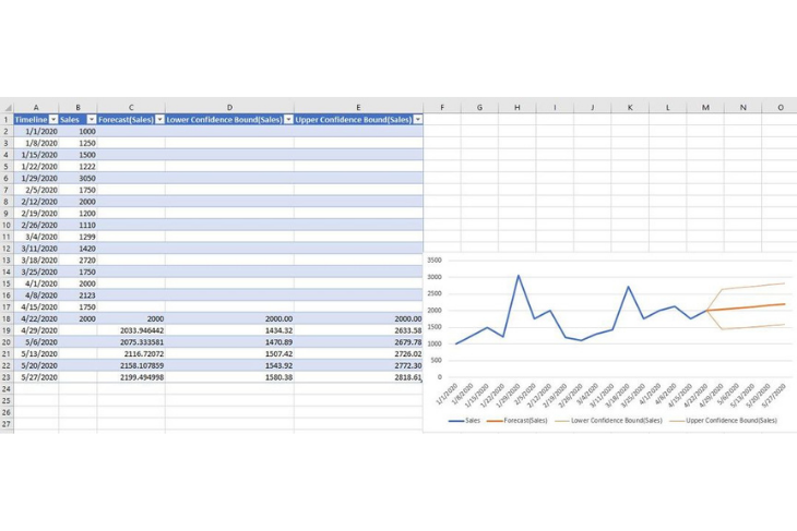 Timeline worksheet.