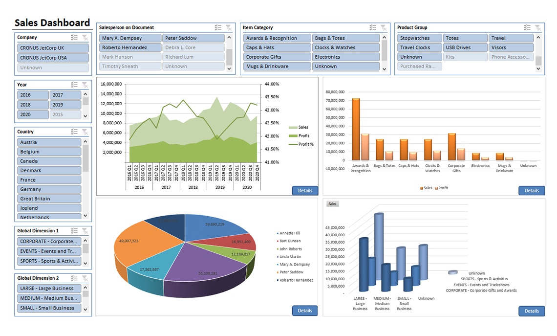 Sales Dashboard