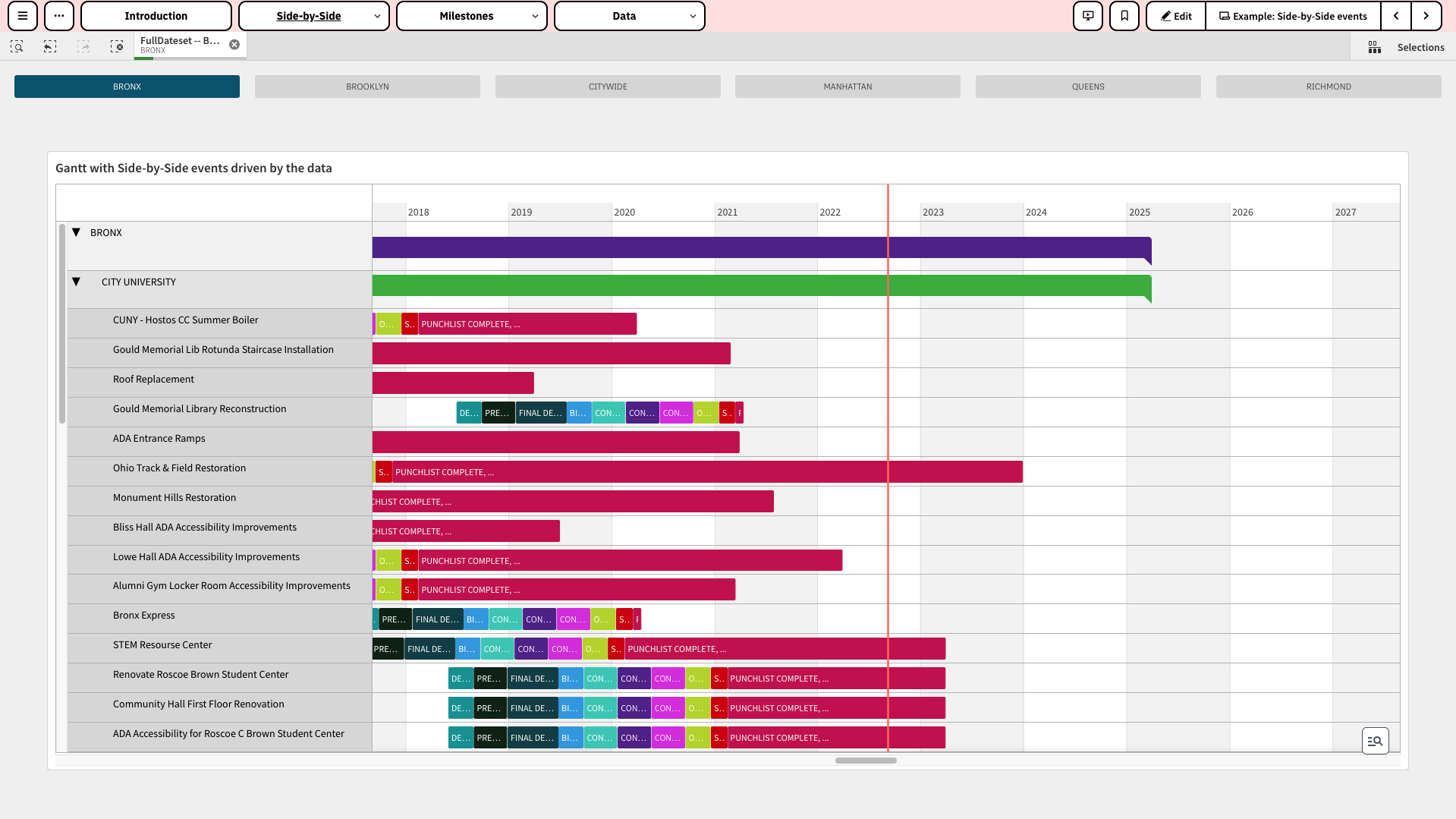 Deliver the Perfect Project Plan in Qlik