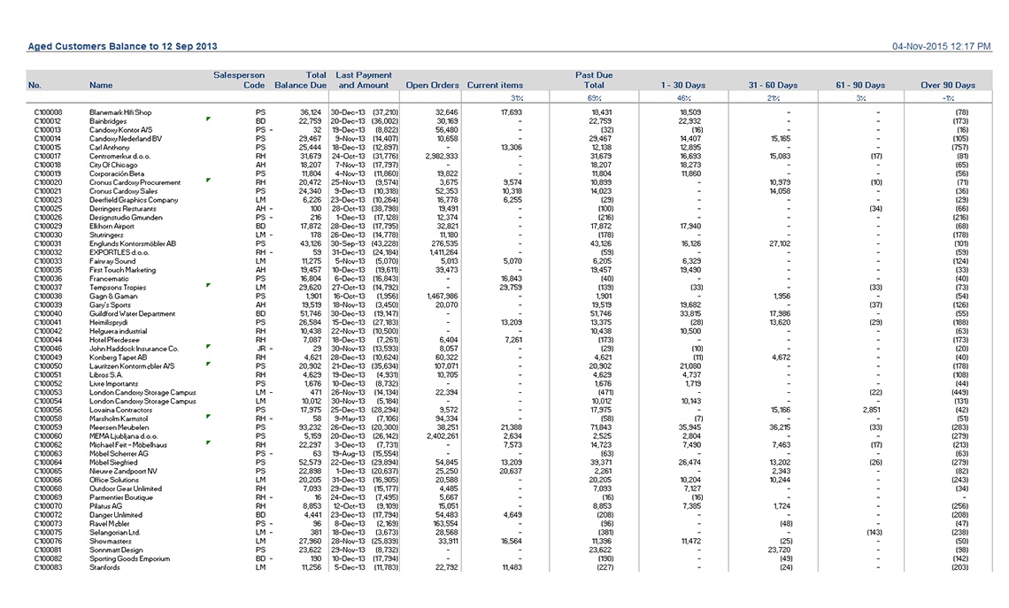 Aged Extended Customer Balances