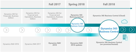 Roadmap