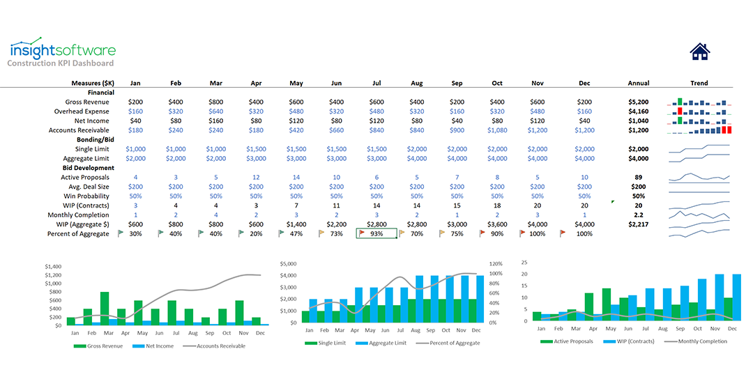Construction KPI Report