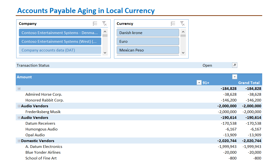 Accounts Payable Aging