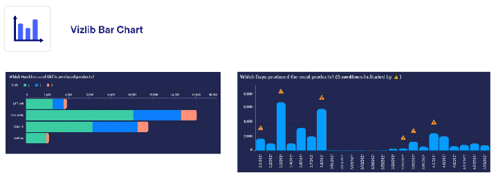 ProRail bar chart
