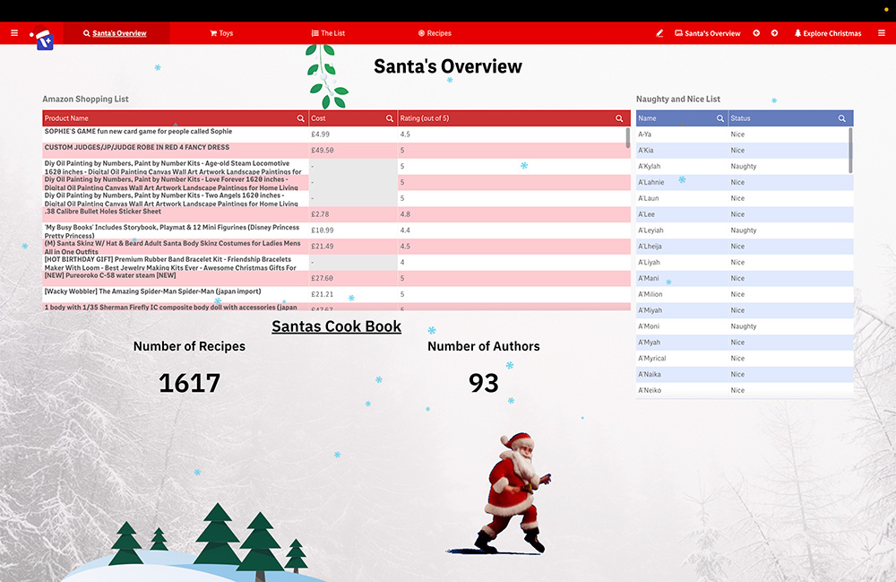 Santa’s Christmas Overview