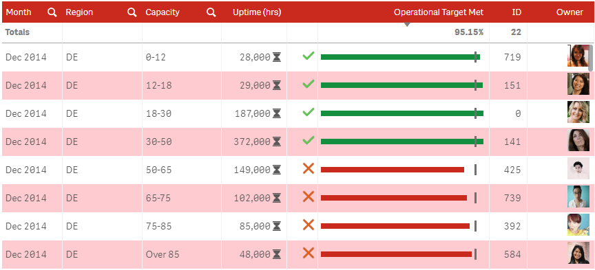 Vizlib table with red header and people images