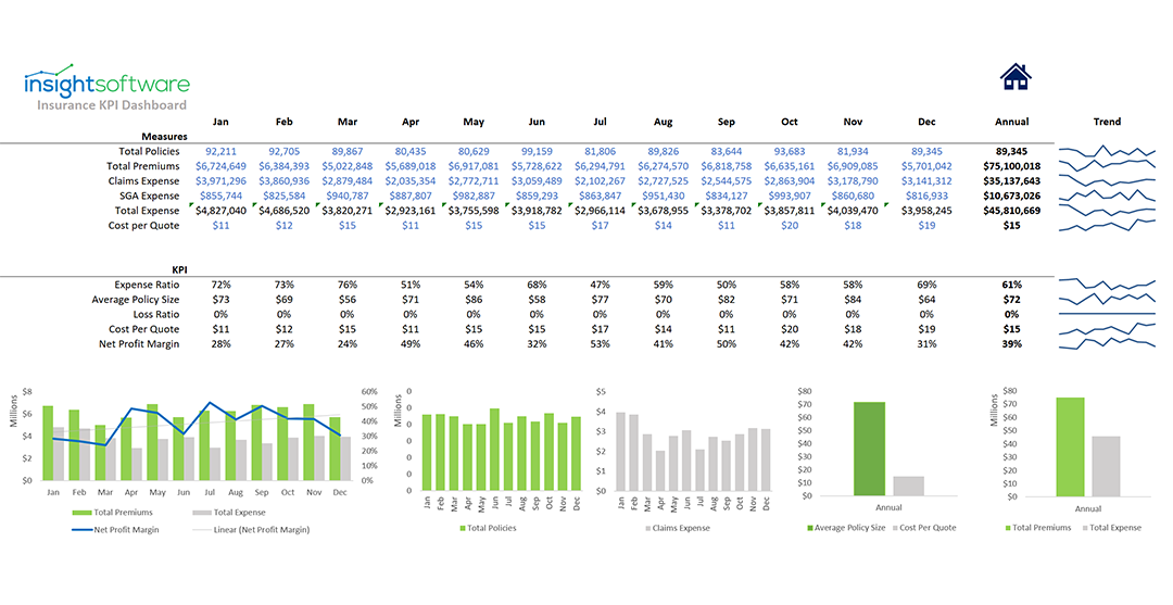 Insurance KPI Report
