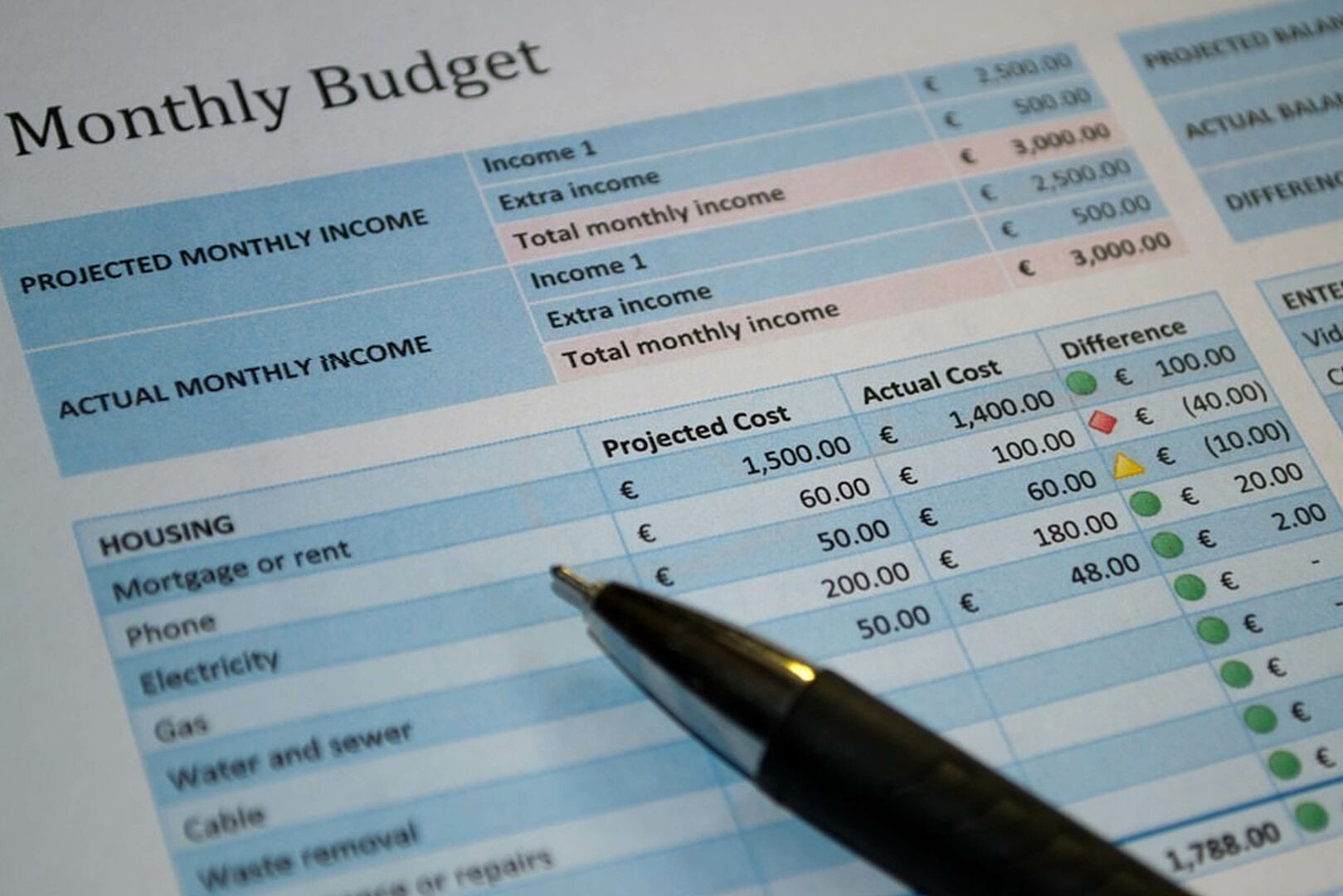 Moderne Budgetierung Moderne Budgetierung