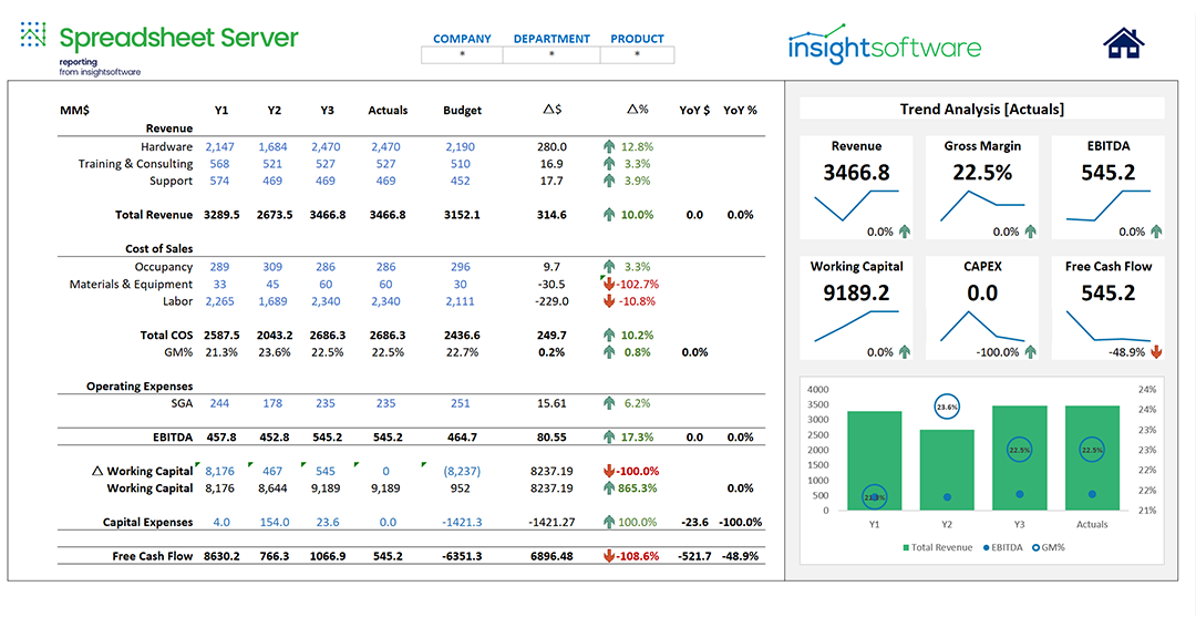 Free Cash Flow Report