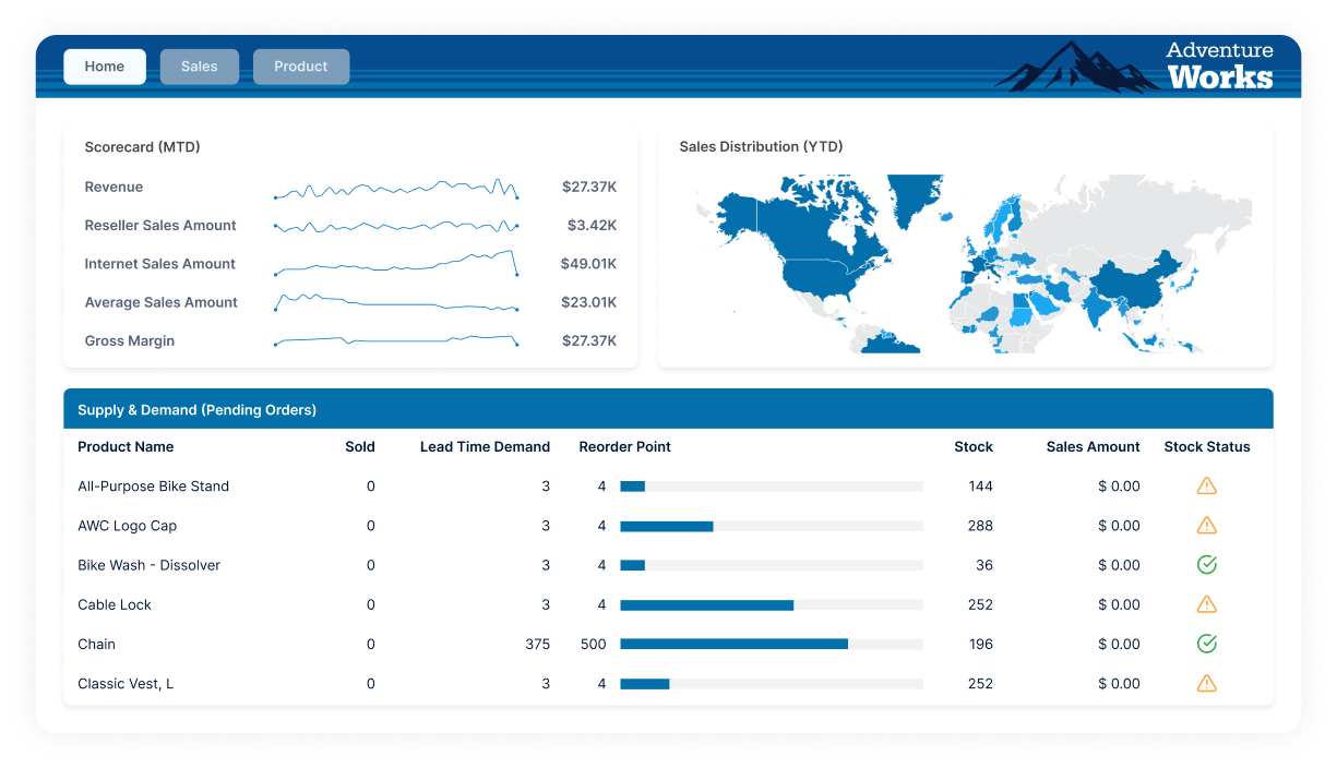 Embedded Analytics