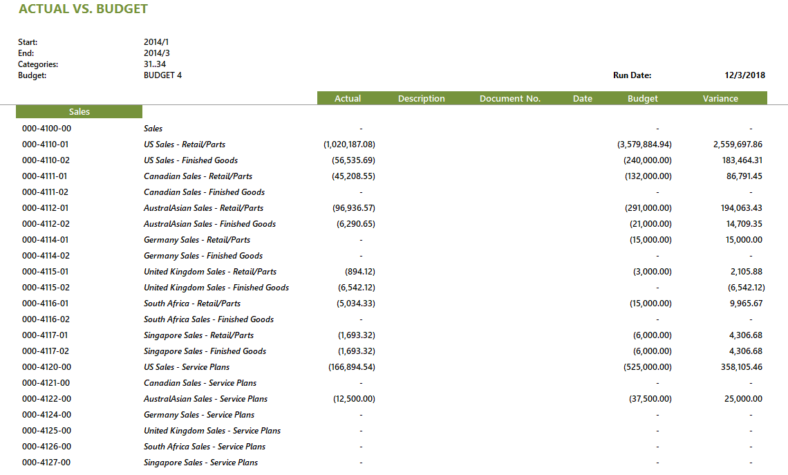 GL Actual vs. Budget Transactions
