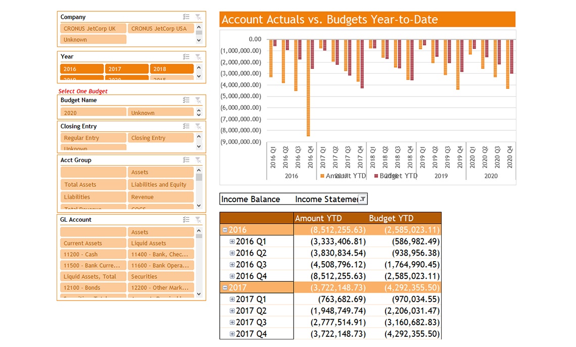 Financial Reports