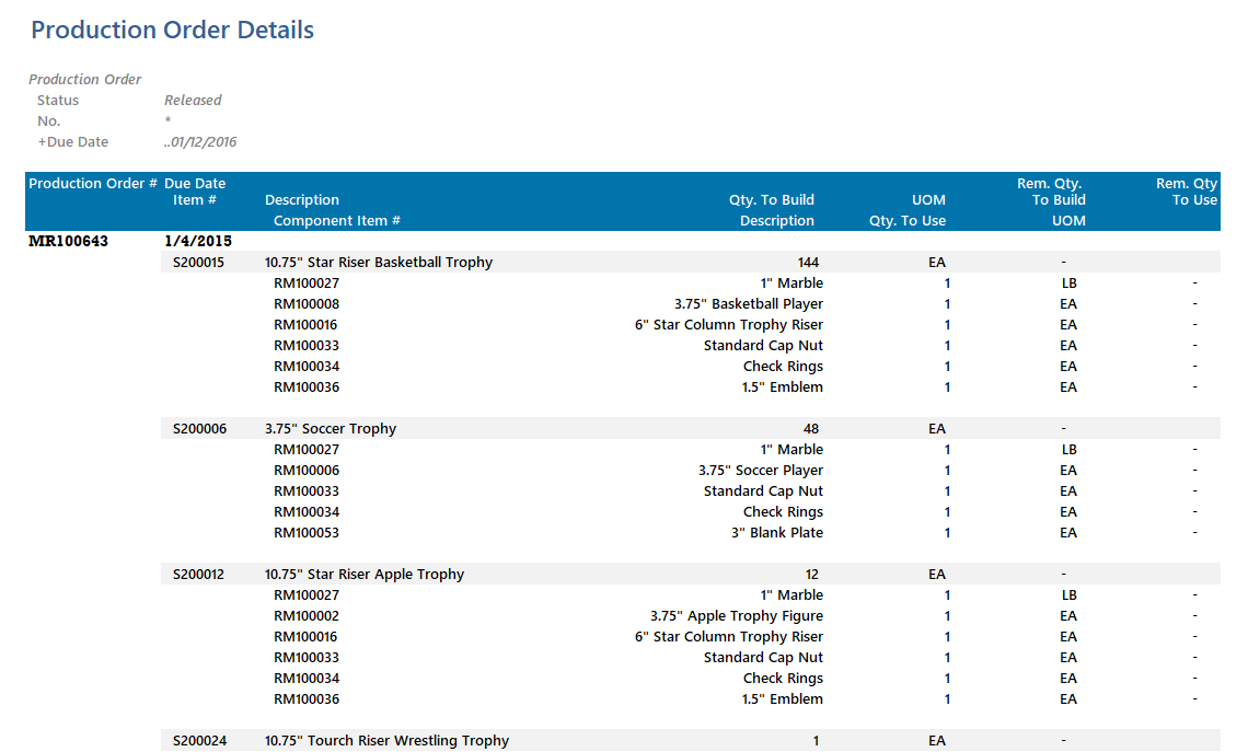 Production Order Details